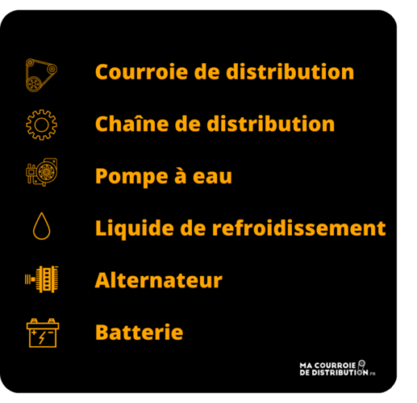 Accueil - Ma courroie de distribution .fr